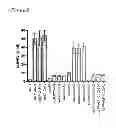 Fig. 08 - Modified Phosphatases