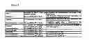 Fig. 03 - Methods of treating alzheimer's disease by administration of protective protein/cathepsin A