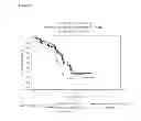 Fig. 06 - METHOD TO IDENTIFY A PATIENT WITH AN INCREASED LIKELIHOOD OF RESPONDING TO AN ANTI-CANCER THERAPY
