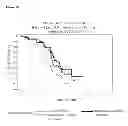Fig. 08 - METHOD TO IDENTIFY A PATIENT WITH AN INCREASED LIKELIHOOD OF RESPONDING TO AN ANTI-CANCER THERAPY