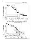 Fig. 10 - METHOD TO IDENTIFY A PATIENT WITH AN INCREASED LIKELIHOOD OF RESPONDING TO AN ANTI-CANCER THERAPY