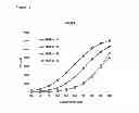 Fig. 15 - METHOD TO IDENTIFY A PATIENT WITH AN INCREASED LIKELIHOOD OF RESPONDING TO AN ANTI-CANCER THERAPY