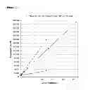 Fig. 16 - METHOD TO IDENTIFY A PATIENT WITH AN INCREASED LIKELIHOOD OF RESPONDING TO AN ANTI-CANCER THERAPY