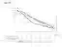 Fig. 17 - METHOD TO IDENTIFY A PATIENT WITH AN INCREASED LIKELIHOOD OF RESPONDING TO AN ANTI-CANCER THERAPY
