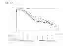 Fig. 19 - METHOD TO IDENTIFY A PATIENT WITH AN INCREASED LIKELIHOOD OF RESPONDING TO AN ANTI-CANCER THERAPY