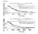 Fig. 25 - METHOD TO IDENTIFY A PATIENT WITH AN INCREASED LIKELIHOOD OF RESPONDING TO AN ANTI-CANCER THERAPY