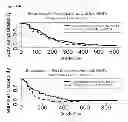 Fig. 26 - METHOD TO IDENTIFY A PATIENT WITH AN INCREASED LIKELIHOOD OF RESPONDING TO AN ANTI-CANCER THERAPY