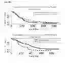 Fig. 27 - METHOD TO IDENTIFY A PATIENT WITH AN INCREASED LIKELIHOOD OF RESPONDING TO AN ANTI-CANCER THERAPY