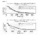 Fig. 29 - METHOD TO IDENTIFY A PATIENT WITH AN INCREASED LIKELIHOOD OF RESPONDING TO AN ANTI-CANCER THERAPY