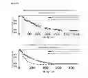 Fig. 30 - METHOD TO IDENTIFY A PATIENT WITH AN INCREASED LIKELIHOOD OF RESPONDING TO AN ANTI-CANCER THERAPY