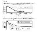 Fig. 32 - METHOD TO IDENTIFY A PATIENT WITH AN INCREASED LIKELIHOOD OF RESPONDING TO AN ANTI-CANCER THERAPY