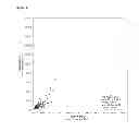 Fig. 33 - METHOD TO IDENTIFY A PATIENT WITH AN INCREASED LIKELIHOOD OF RESPONDING TO AN ANTI-CANCER THERAPY