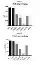 Fig. 13 - Anti-CD3 antibodies and methods of use thereof