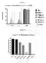 Fig. 14 - Anti-CD3 antibodies and methods of use thereof