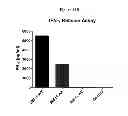 Fig. 16 - Anti-CD3 antibodies and methods of use thereof