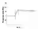 Fig. 03 - Pertussis antibodies and uses thereof