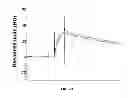 Fig. 04 - Pertussis antibodies and uses thereof