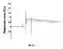 Fig. 05 - Pertussis antibodies and uses thereof