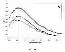 Fig. 08 - Pertussis antibodies and uses thereof