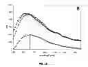 Fig. 09 - Pertussis antibodies and uses thereof