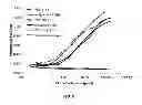 Fig. 11 - Pertussis antibodies and uses thereof