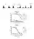 Fig. 19 - Pertussis antibodies and uses thereof