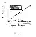 Fig. 05 - HUMANIZED ANTI-CD40 ANTIBODIES
