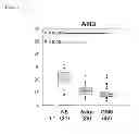 Fig. 07 - Methods used in sensitizing invasive glioblastoma to therapeutic treatment