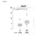Fig. 09 - Methods used in sensitizing invasive glioblastoma to therapeutic treatment