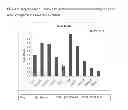 Fig. 28 - DRUG FUSIONS AND CONJUGATES