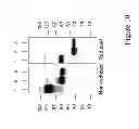 Fig. 11 - Multimeric constructs