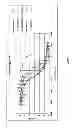 Fig. 12 - Multimeric constructs