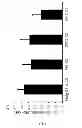 Fig. 04 - Antibodies binding to phosphorylcholine (PC) and/or PC conjugates