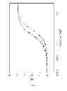 Fig. 07 - Antibodies binding to phosphorylcholine (PC) and/or PC conjugates