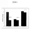 Fig. 33 - Membrane transporter NaPi2b (SCL34A2) epitope antibodies