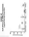 Fig. 141 - Methods and compositions for treating and diagnosing diseases