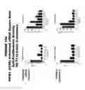 Fig. 155 - Methods and compositions for treating and diagnosing diseases