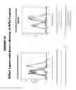 Fig. 31 - Methods and compositions for treating and diagnosing diseases