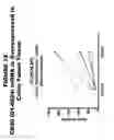 Fig. 75 - Methods and compositions for treating and diagnosing diseases