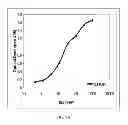 Fig. 22 - Fully human antibodies against human 4-1BB