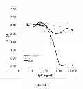 Fig. 23 - Fully human antibodies against human 4-1BB