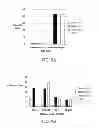 Fig. 24 - Fully human antibodies against human 4-1BB