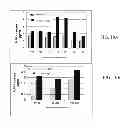 Fig. 25 - Fully human antibodies against human 4-1BB