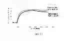 Fig. 26 - Fully human antibodies against human 4-1BB