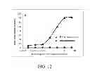 Fig. 27 - Fully human antibodies against human 4-1BB