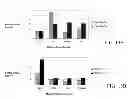 Fig. 28 - Fully human antibodies against human 4-1BB