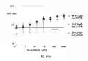 Fig. 29 - Fully human antibodies against human 4-1BB