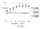 Fig. 30 - Fully human antibodies against human 4-1BB