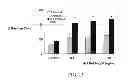 Fig. 31 - Fully human antibodies against human 4-1BB