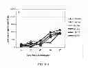 Fig. 32 - Fully human antibodies against human 4-1BB